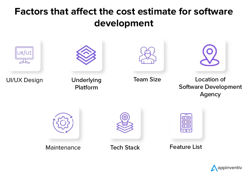 Factors that affect the cost estimate for software development