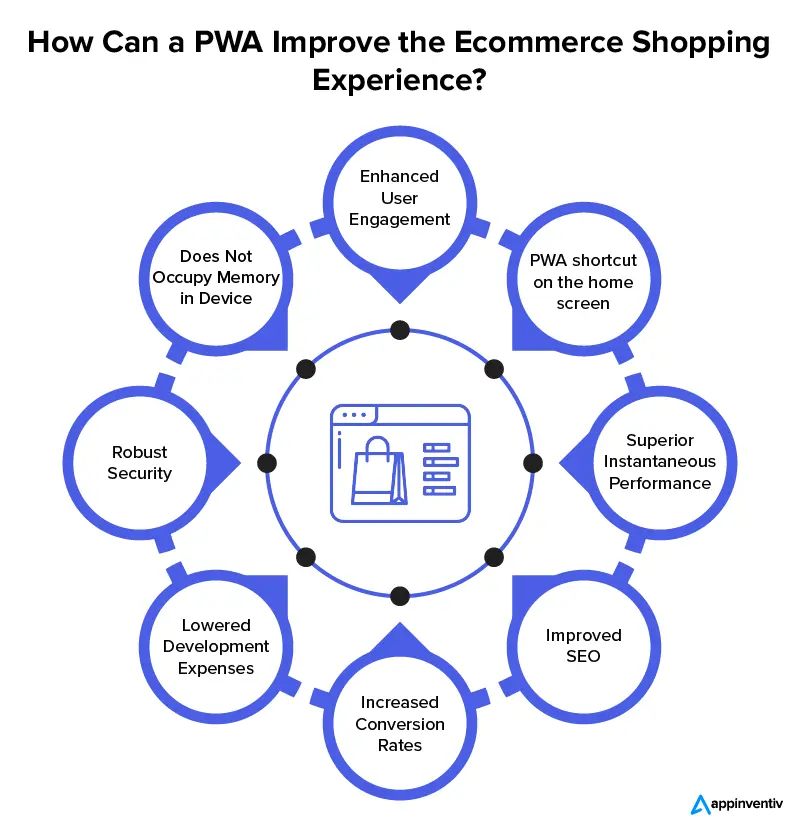 How Can a PWA Improve the Ecommerce Shopping Experience