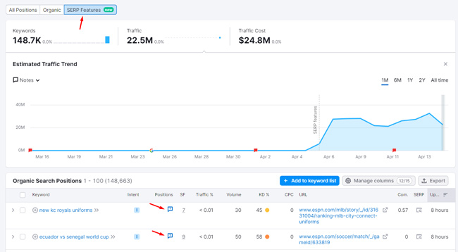 Semrush のポジション レポートの新しい SERP 機能タブ