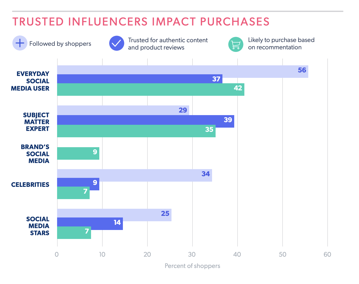 współpraca influencerów