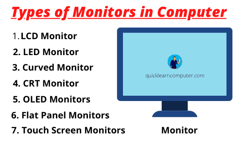 Types of PC Monitors Available