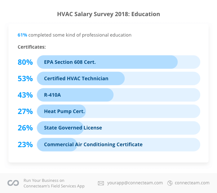 educación hvac-r