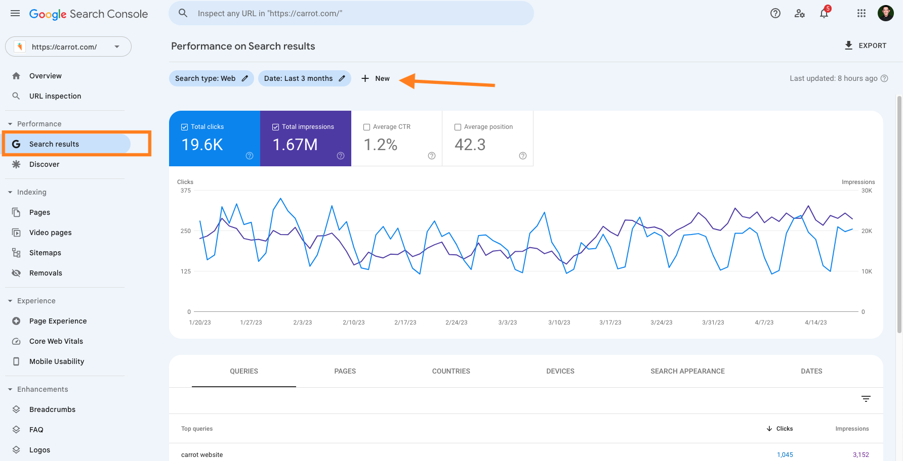 Das Dashboard der Google Search Console wird verwendet, um Keyword-Kannibalisierung zu identifizieren.