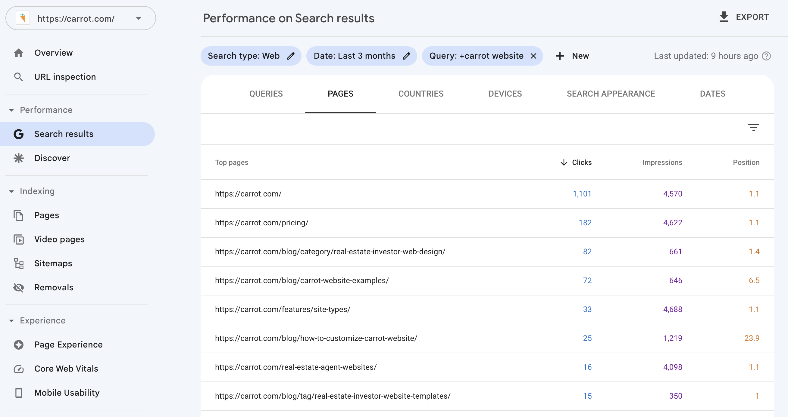 Liste der Google Search Console-Seiten, die von Keyword-Kannibalisierung betroffen sind.