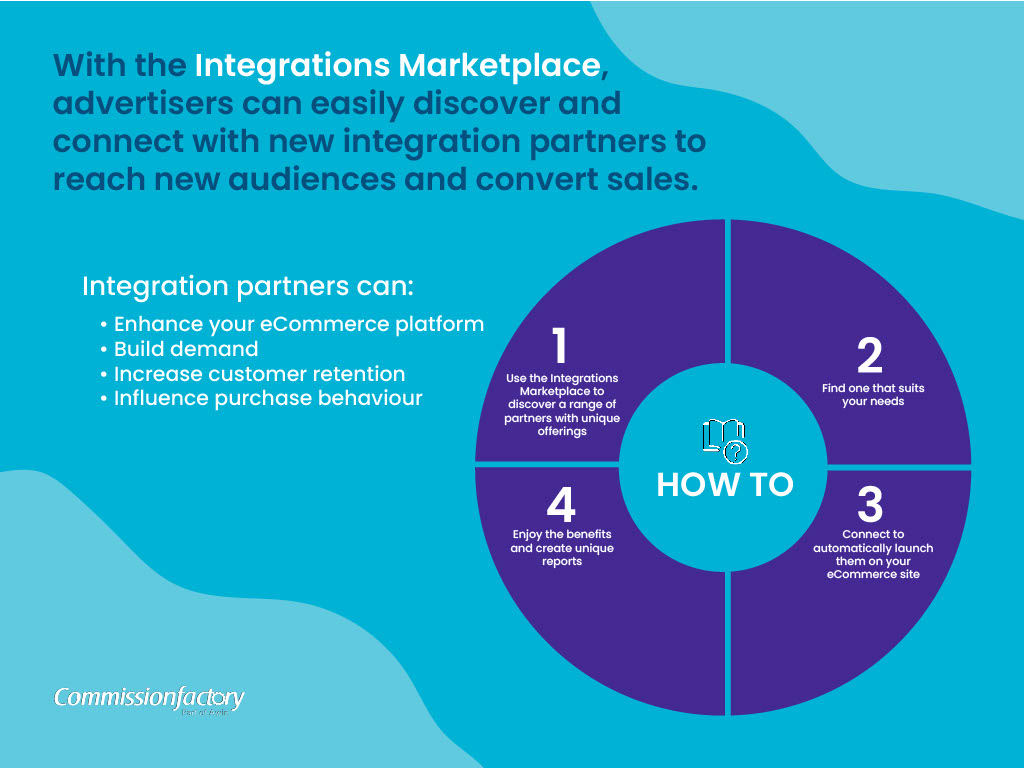 Integracje Marketplace Infografika — stary branding (2) (1)1024_1