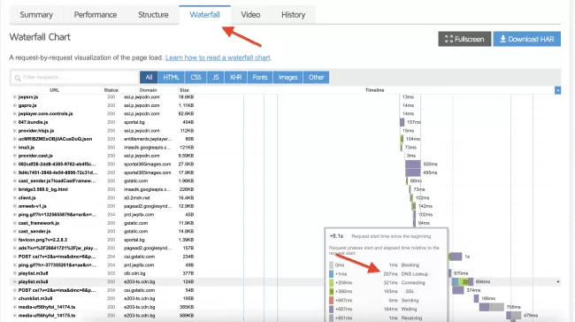 GTmetrix ウォーターフォール タブで DNS ルックアップを確認する