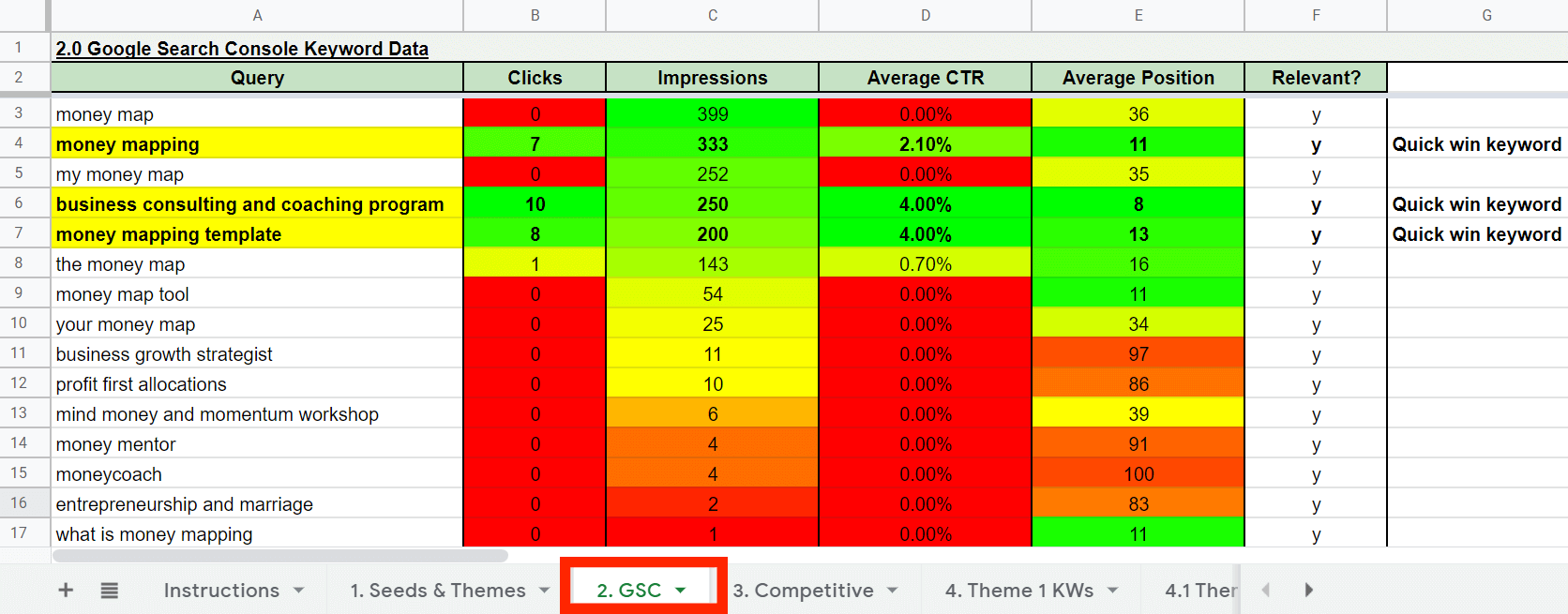 Google Sheet mit Keyword-Daten aus der Google Search Console.