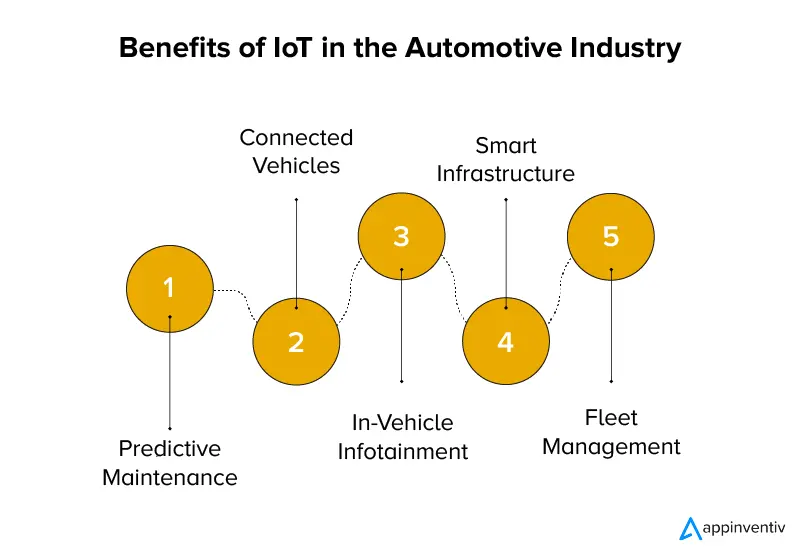 Benefits of IoT in the Automotive Industry