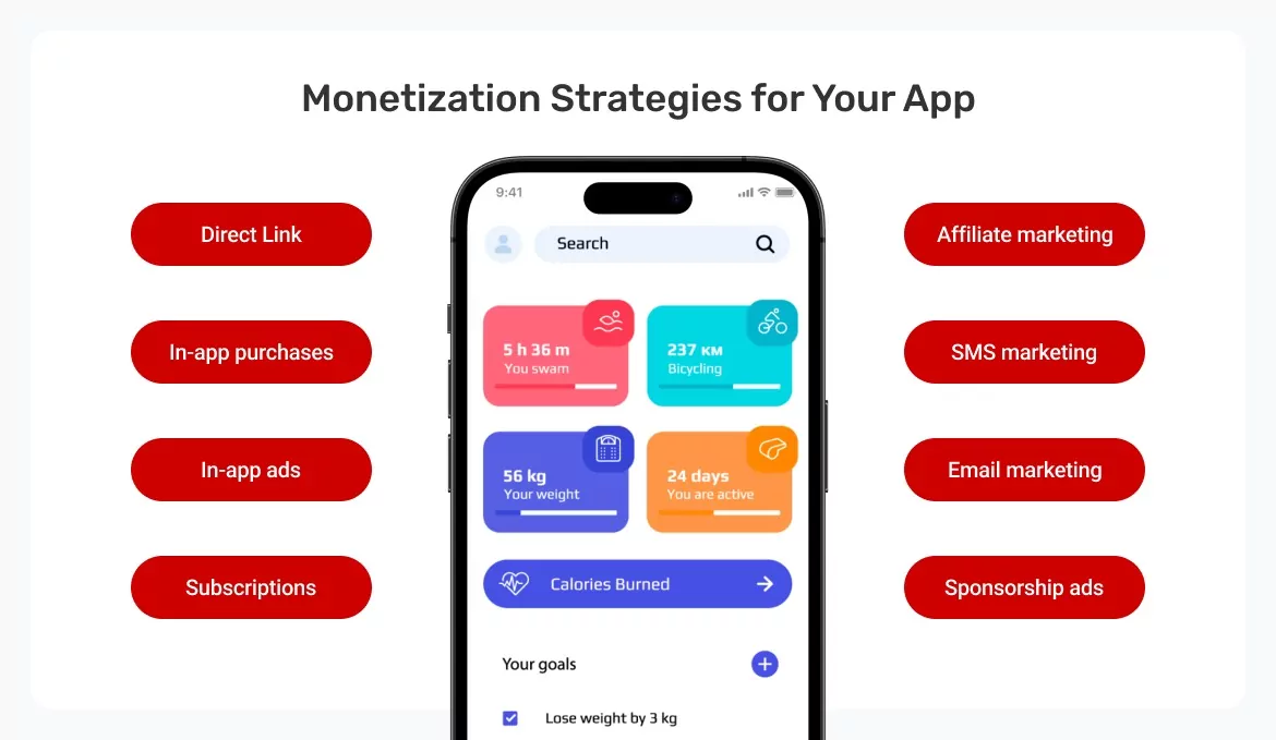 Stratégies-de-monétisation-pour-votre-application