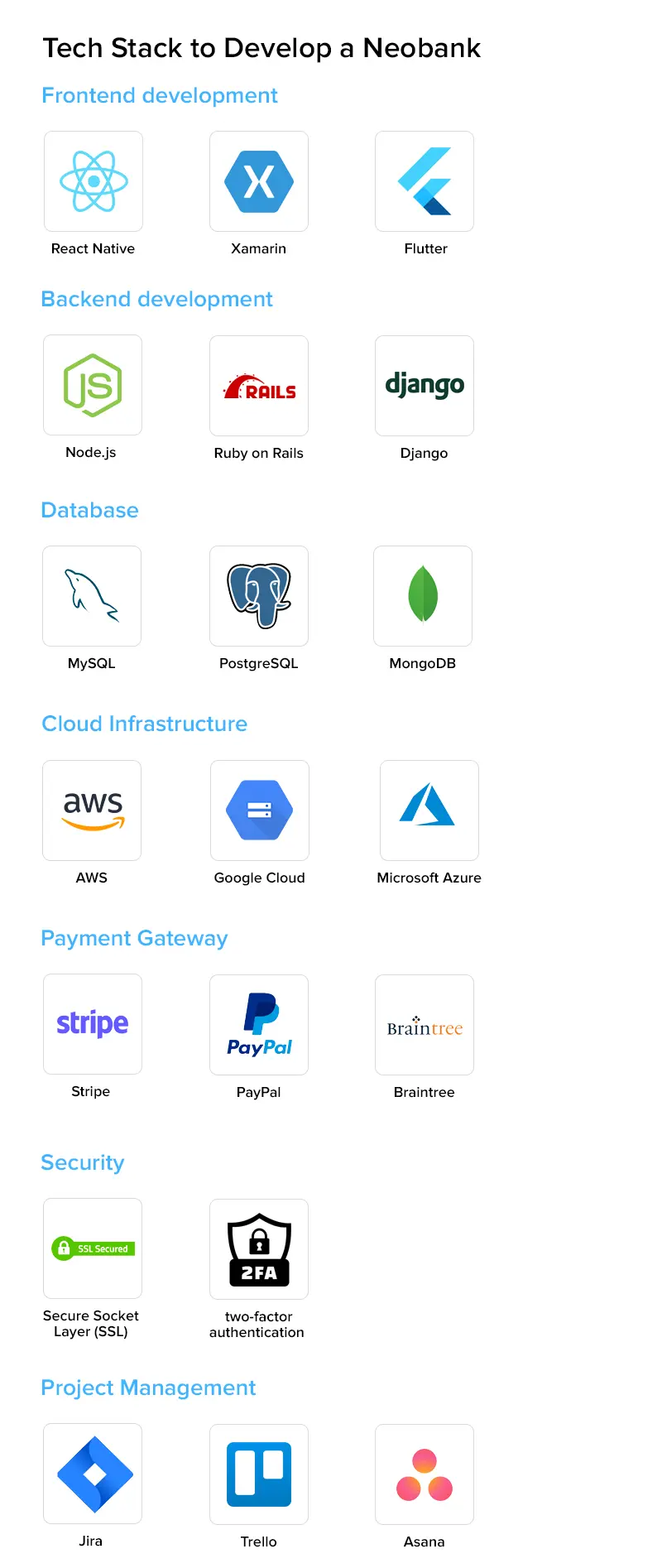 Tech Stack to Develop a Neobank