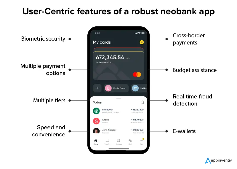 User-Centric features of a robust neobank app