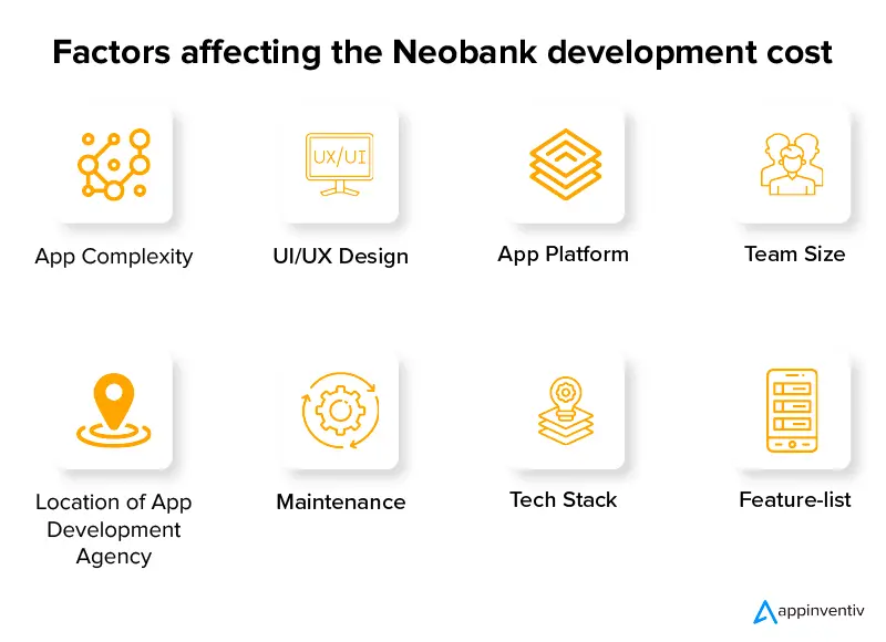 Factors affecting the neobank development cost