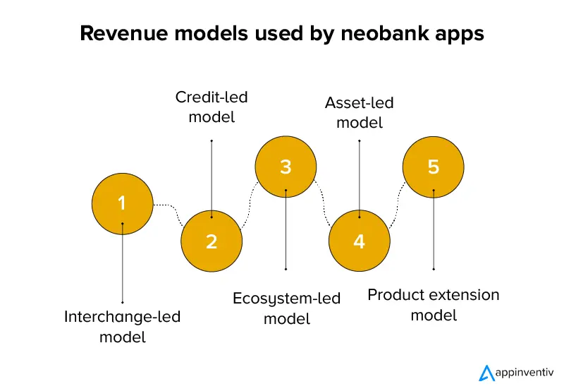 Revenue models used by neobank apps