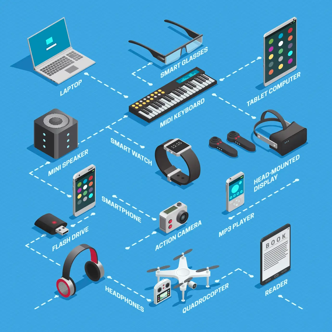 Electronics and Accessories