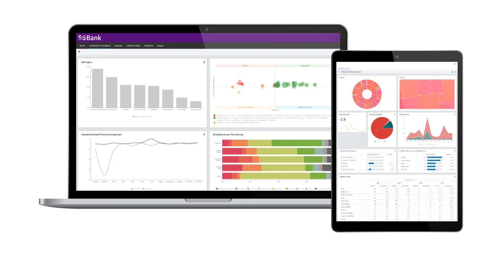 Forstas Customer Experience Textanalyse-Software