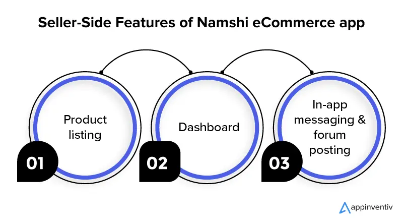 Seller-Side Features of Namshi