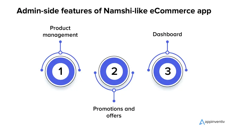 Admin-side features of Namshi-like eCommerce app