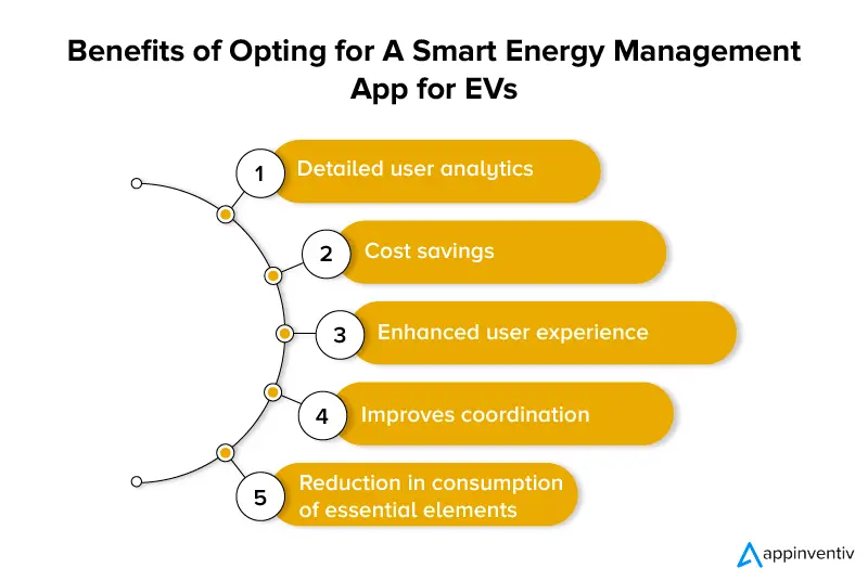 Avantages d'opter pour une application de gestion intelligente de l'énergie pour les véhicules électriques