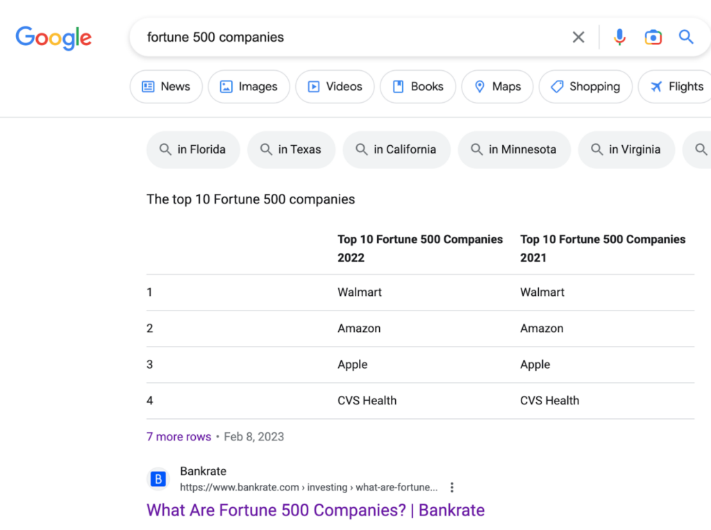 Exemple d'extrait de tableau montrant les entreprises Fortune 500