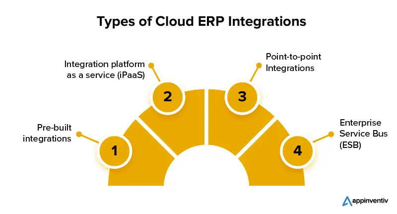 Jenis Integrasi Cloud ERP