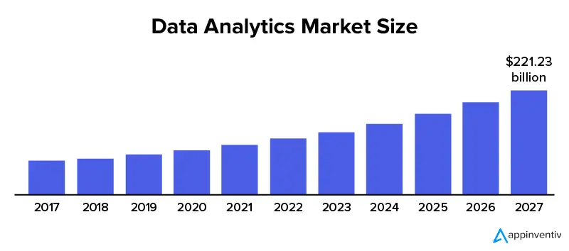 Der Datenanalysemarkt erlebt von 2022 bis 2027 einen Wachstumsschub