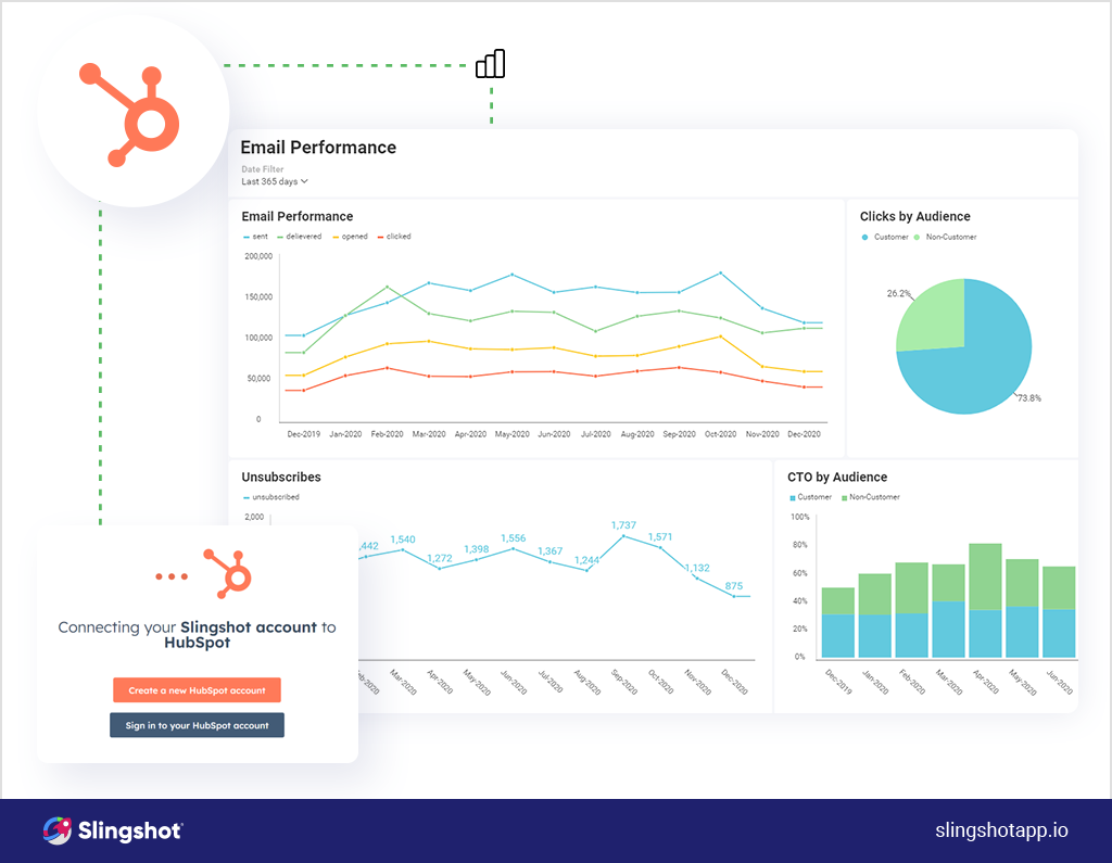 Fueling Growth: How HubSpot for Startups is Aiding Early-Stage Businesses 