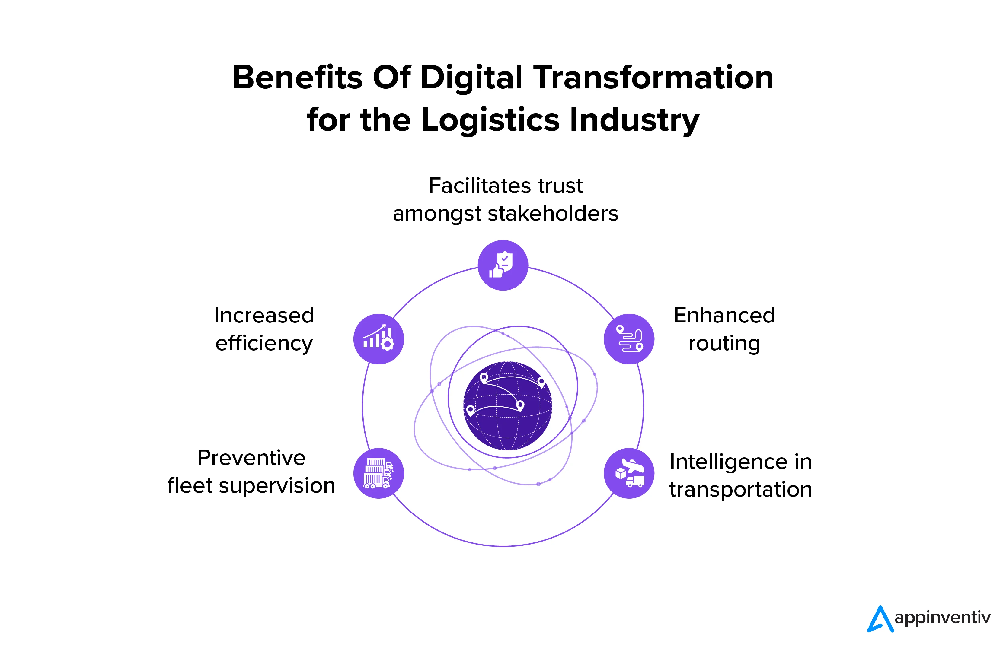 Manfaat Transformasi Digital untuk Industri Logistik