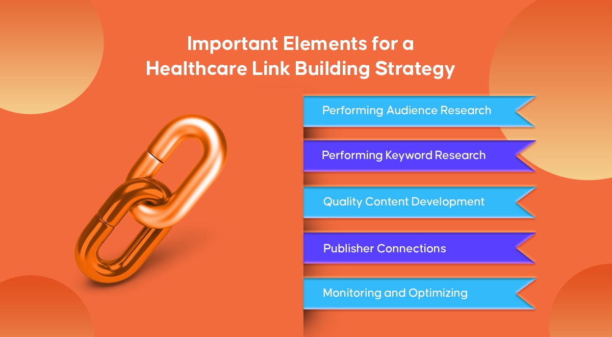 医療リンク構築戦略の重要な要素 |インキヴィックス