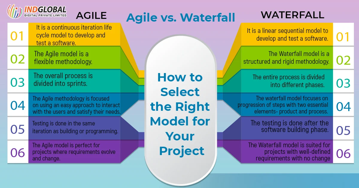 Agile مقابل Waterfall كيفية اختيار النموذج المناسب لمشروعك