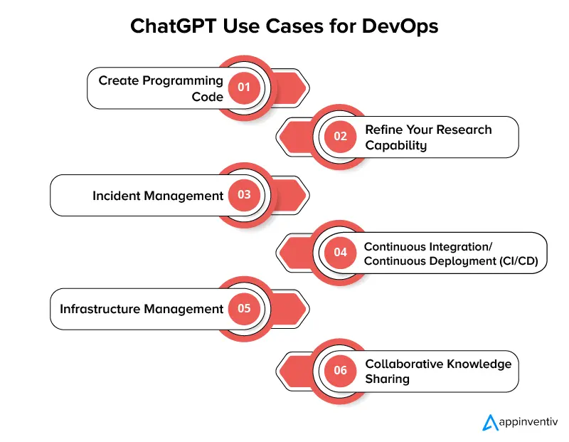 DevOps 的 ChatGPT 用例