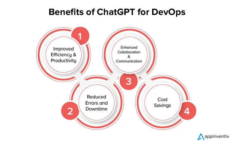 DevOps için ChatGPT'nin Avantajları