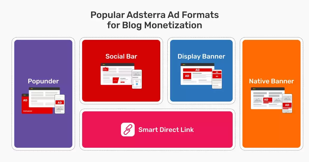 how-to-monetize-a-blog-popular-adsterra-ad-format-for-blog-monetization