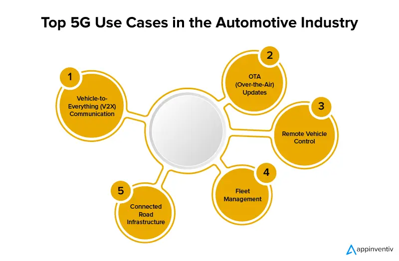 Top 5G Use Cases in the Automotive Industry