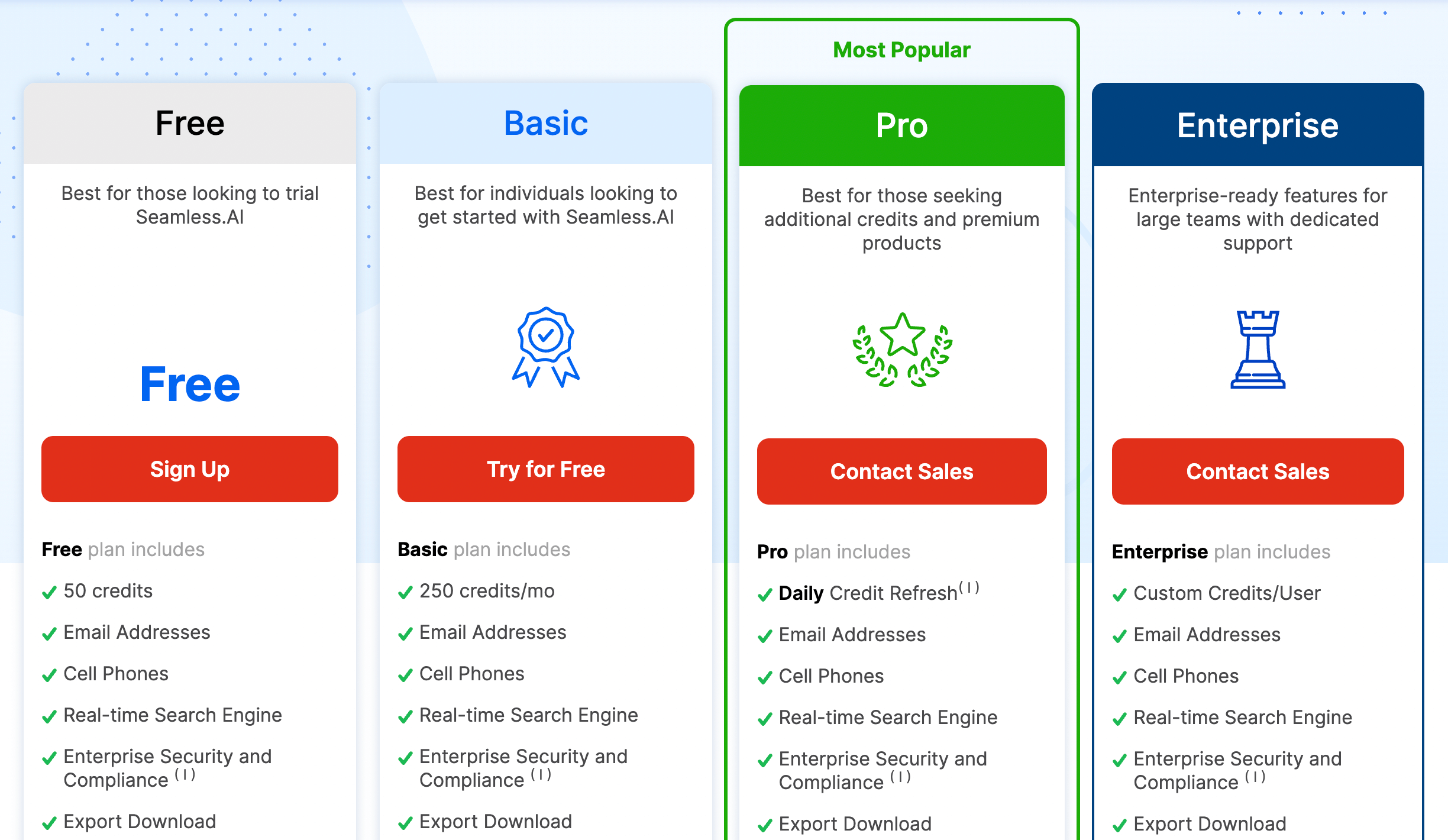 tarification ai transparente