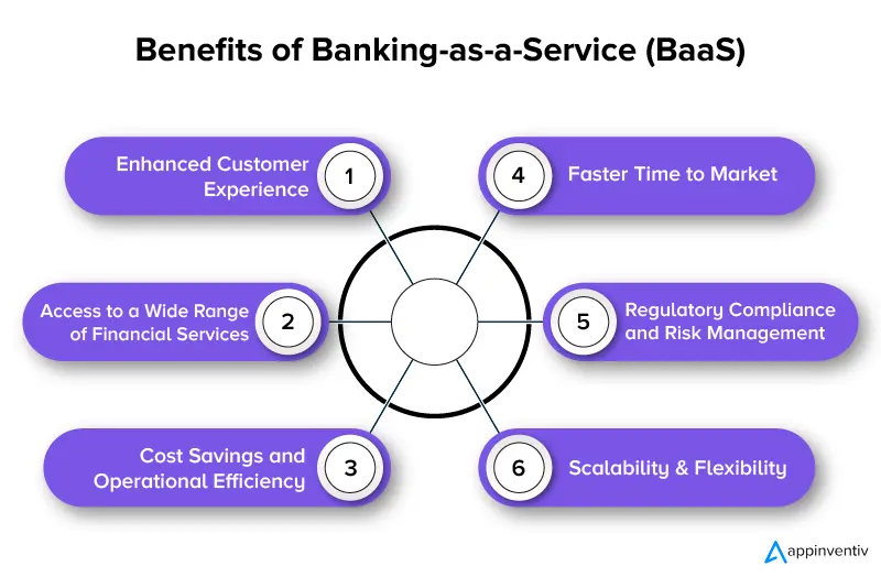 Benefits of Banking-as-a-Service