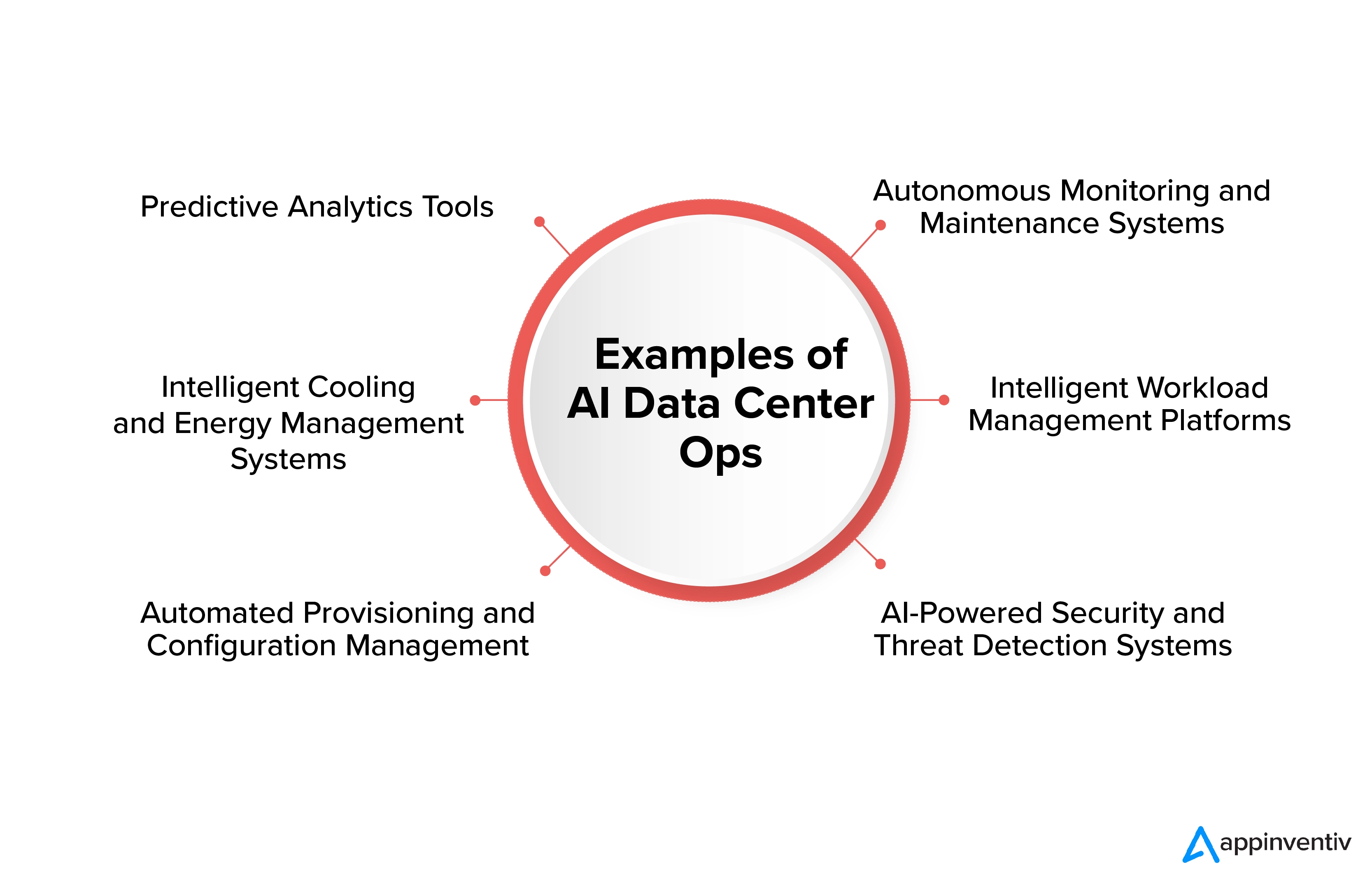 Ejemplos de operaciones de centro de datos de IA