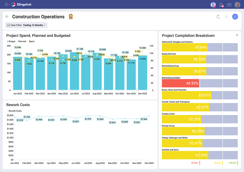 slingshot construction data analytics software 