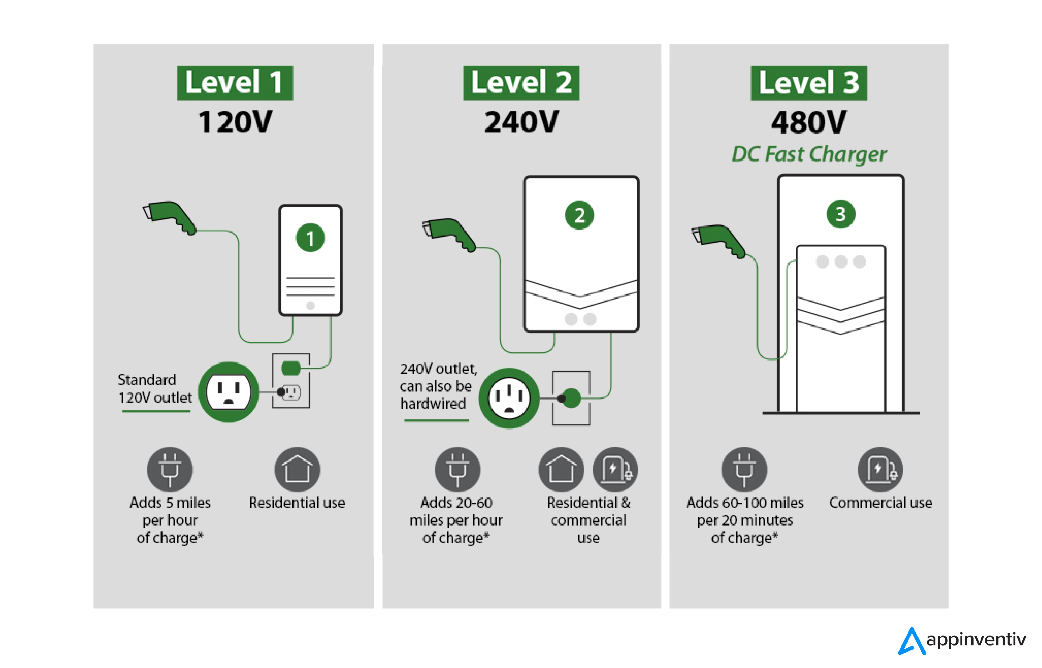 EV Charging System