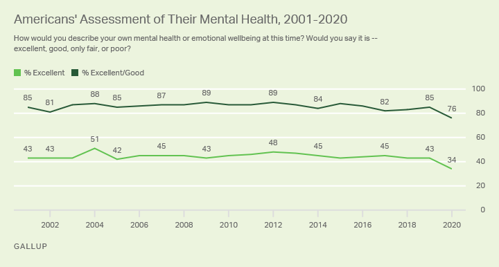 Evaluación de la infografía de salud mental