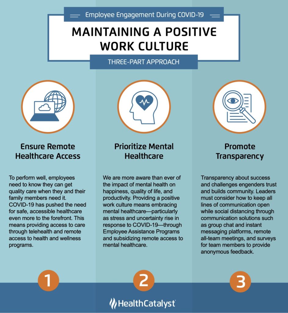 Infografía de tendencias de cultura laboral positiva