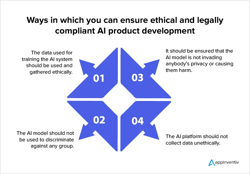 Ways in which you can ensure ethical and legally compliant AI product development