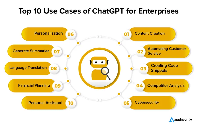 Top 10 Use Cases of ChatGPT for Enterprises