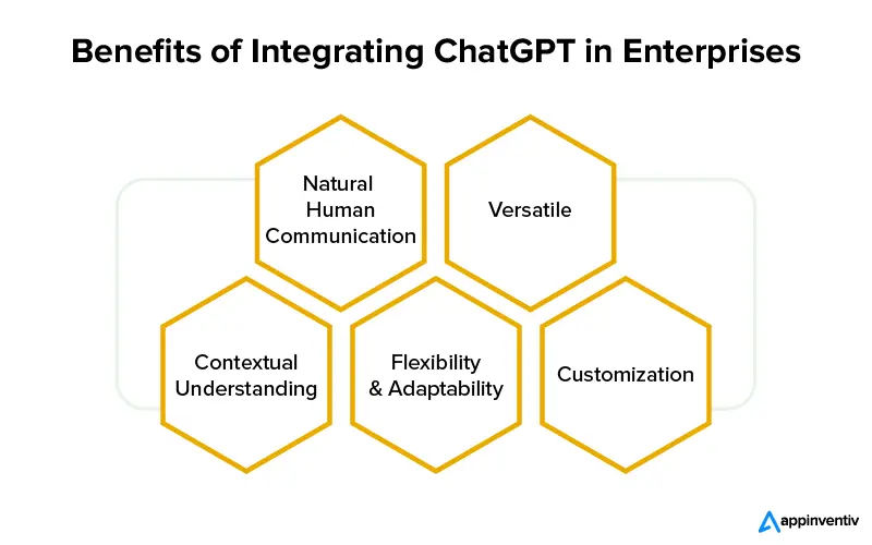 Benefits of Integrating ChatGPT in Enterprises