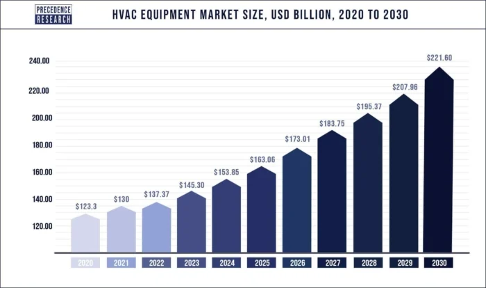 Trendy i innowacje branży HVAC 2023