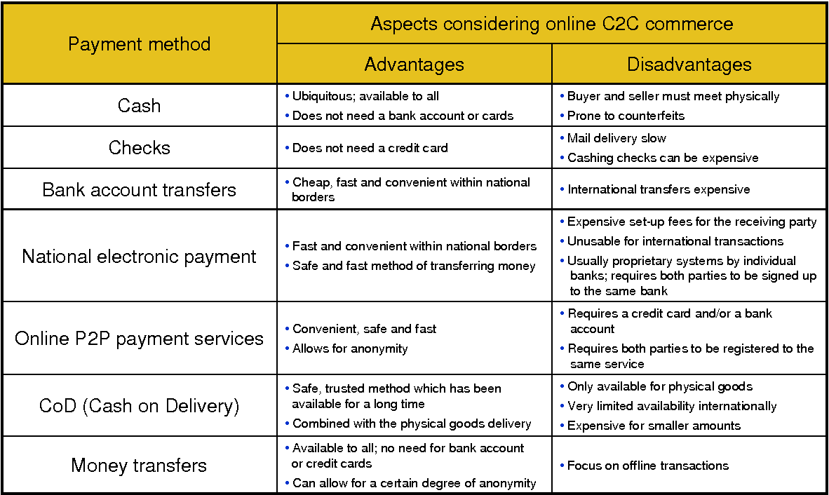 Empowering Individuals: How C2C E-commerce is Transforming Online Trading