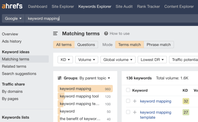 Ahrefs 中父主題的關鍵字研究