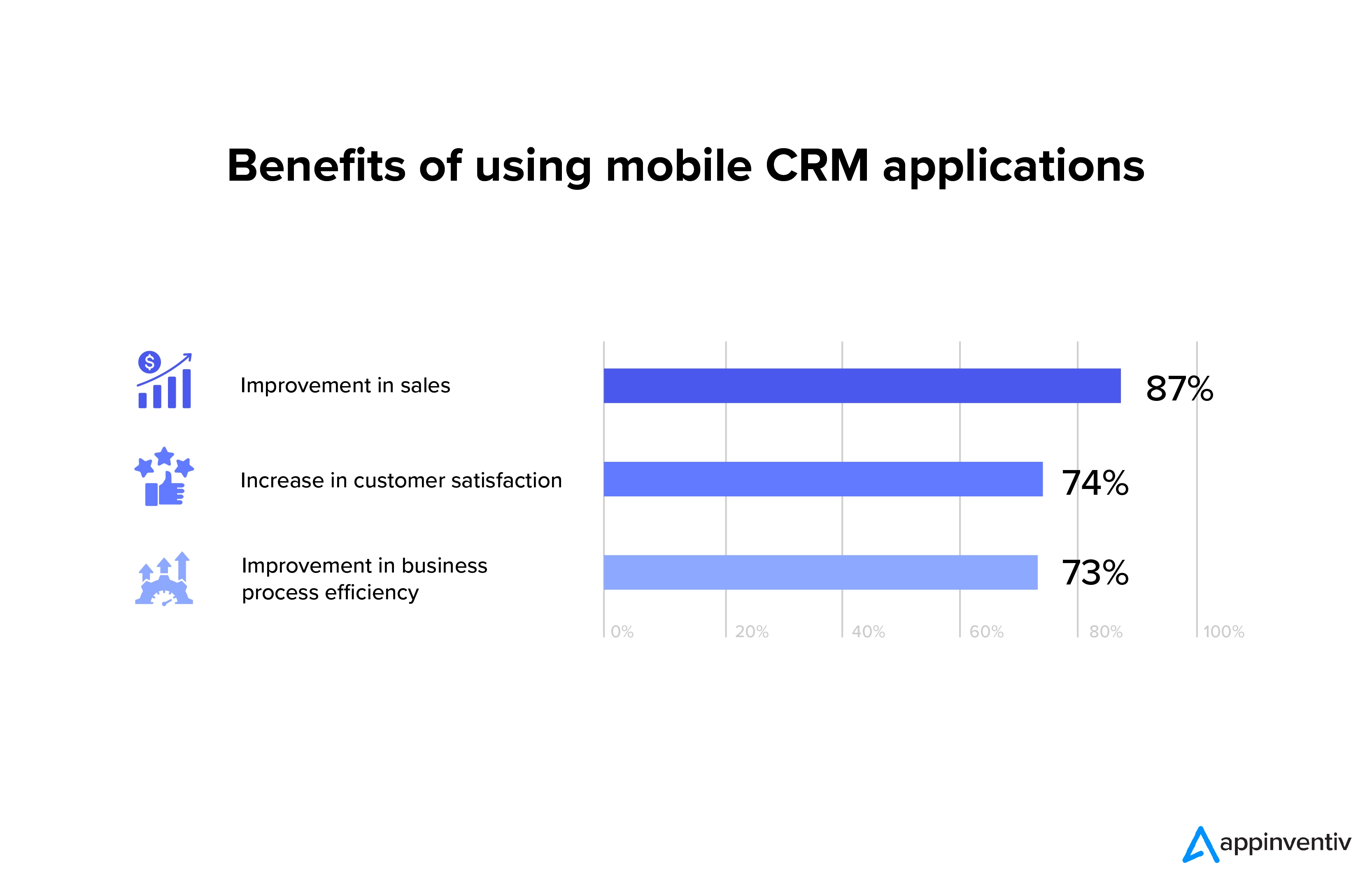 Benefits of Salesforce CRM Applications