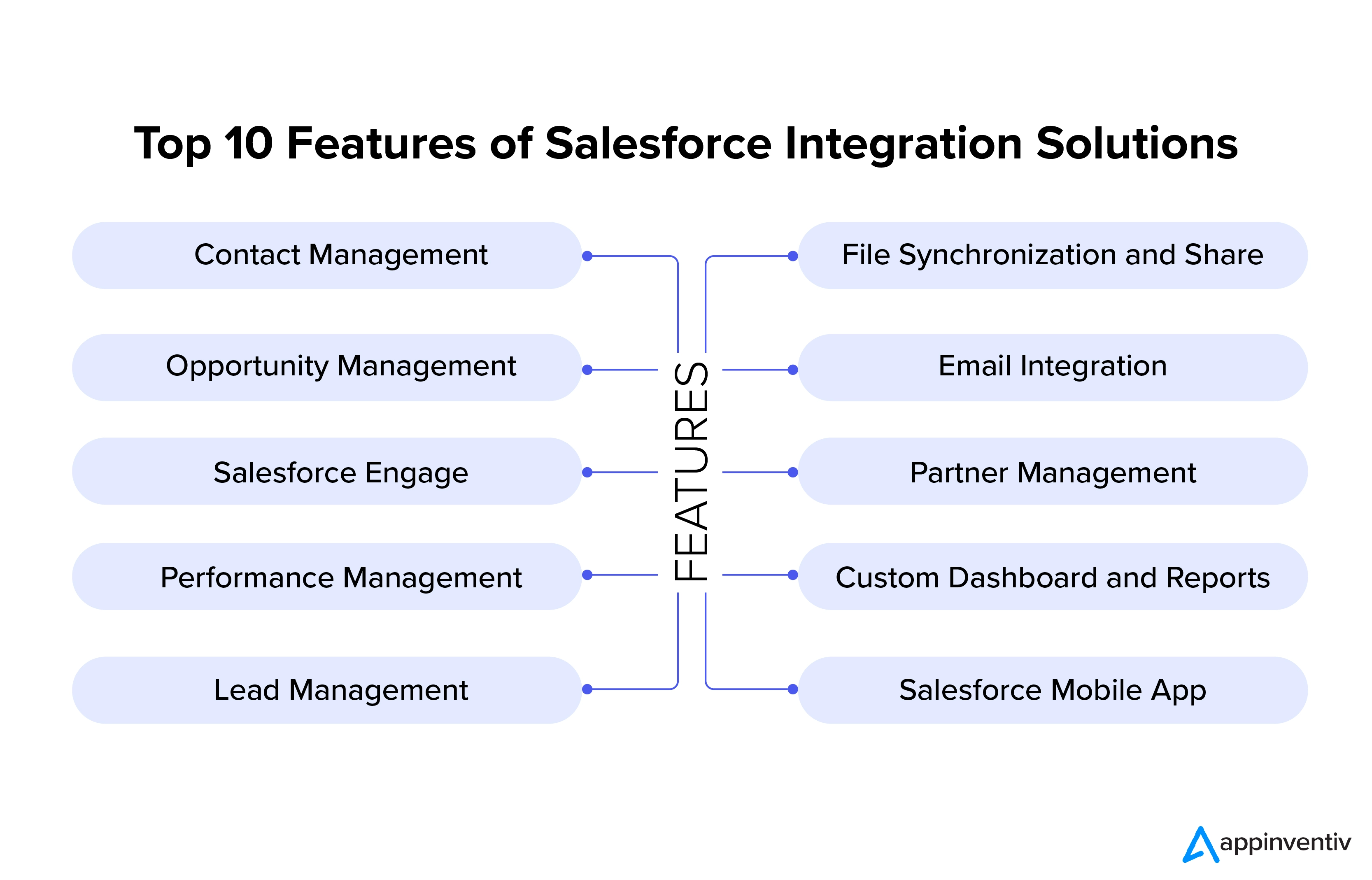 Top 10 Features of Salesforce Integration Solutions