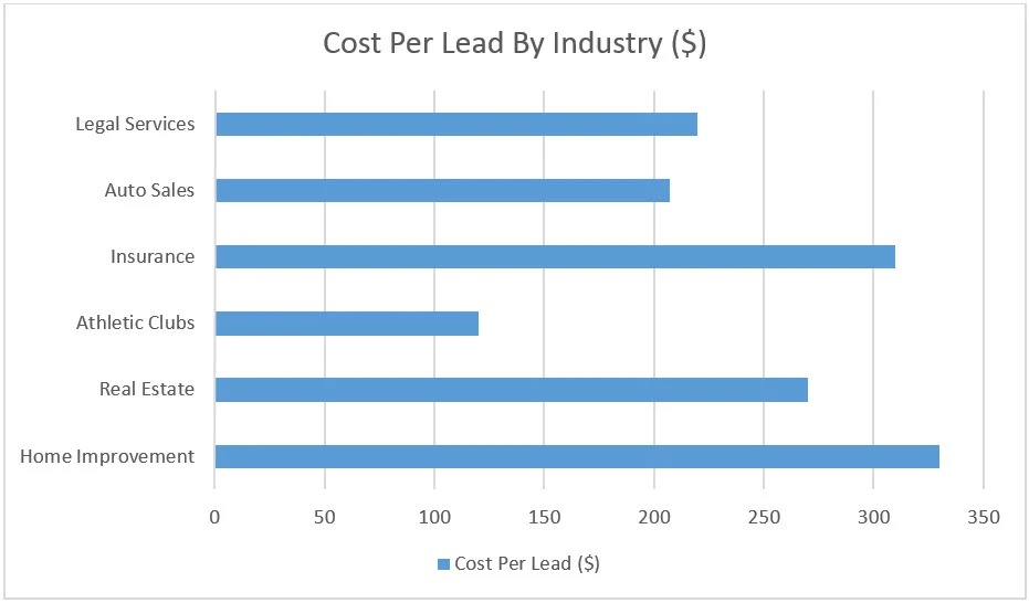 Cost pe plumb pe industrie