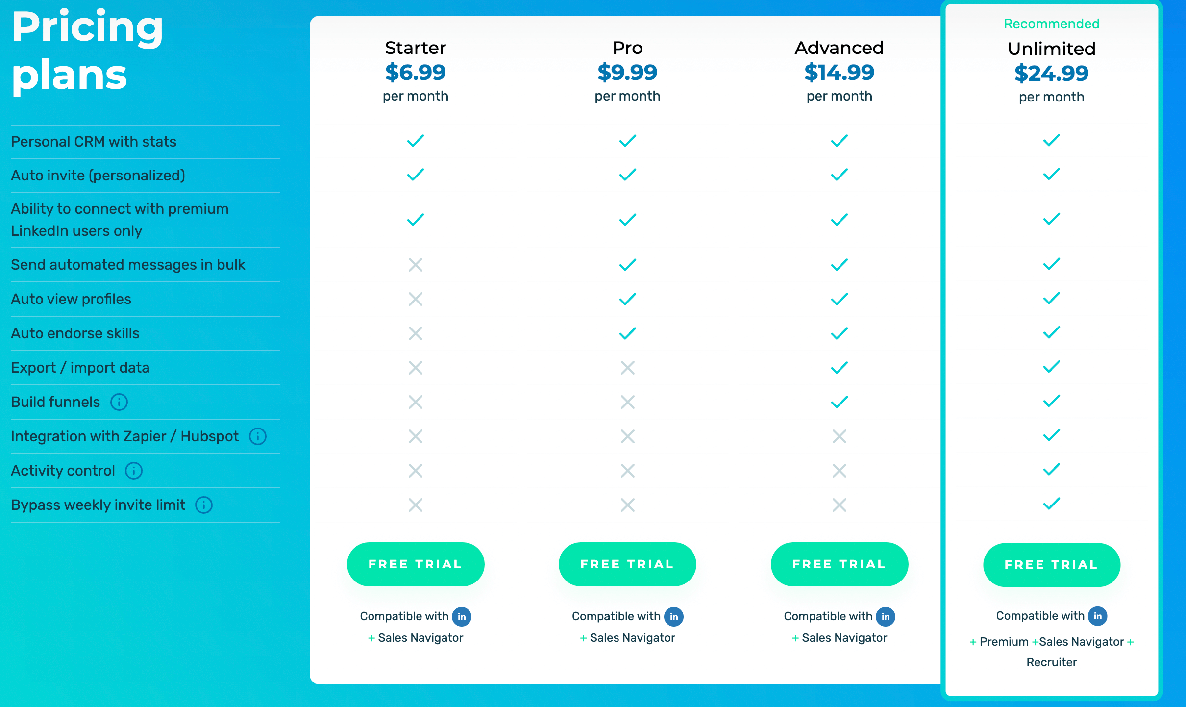 Tarification Octopus CRM